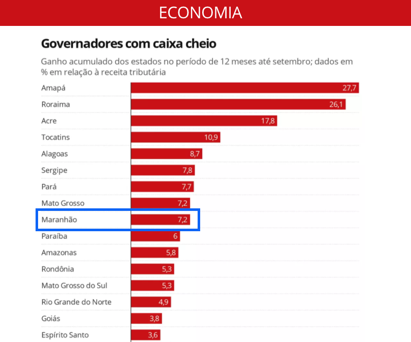 Ganhos e perdas na pandemia 